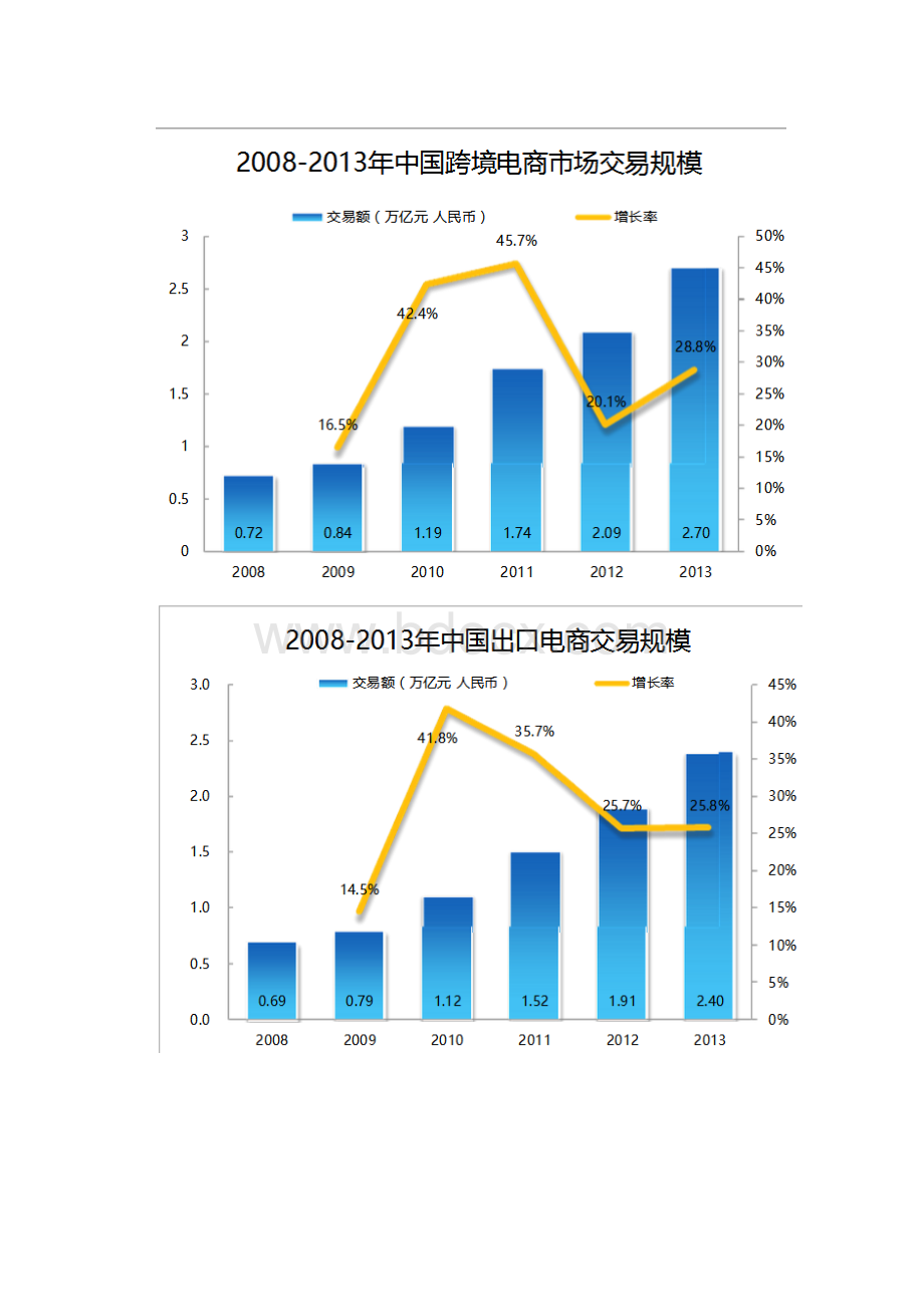 出口电商分析.docx_第3页