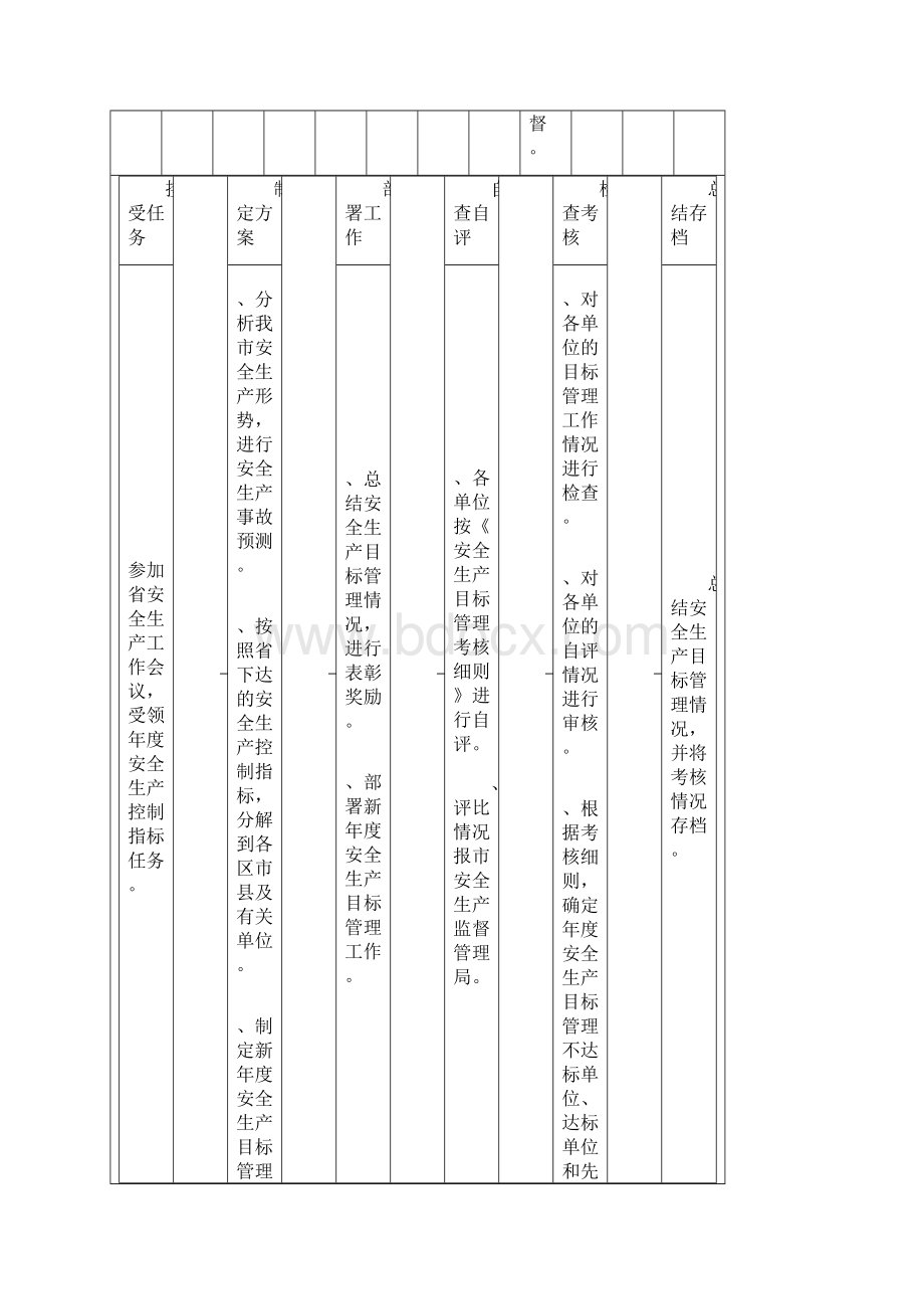 安全生产执法流程图.docx_第3页