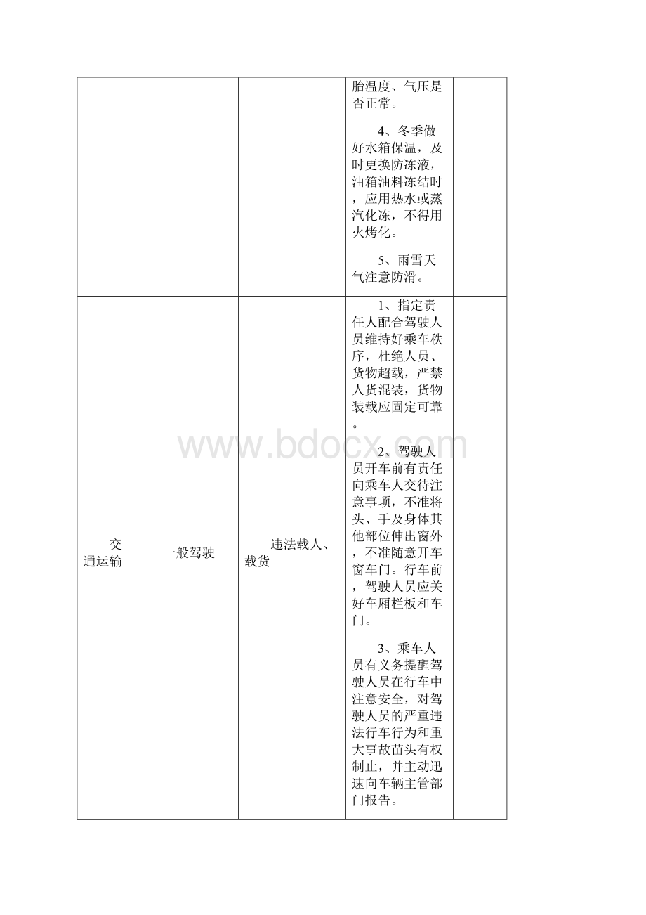 危险源环境因素辨识及预控措施.docx_第3页