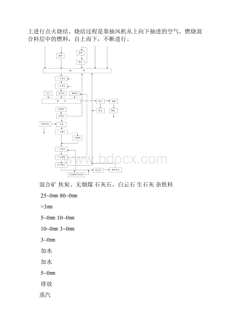 冶炼烧结工程及监理要点.docx_第3页