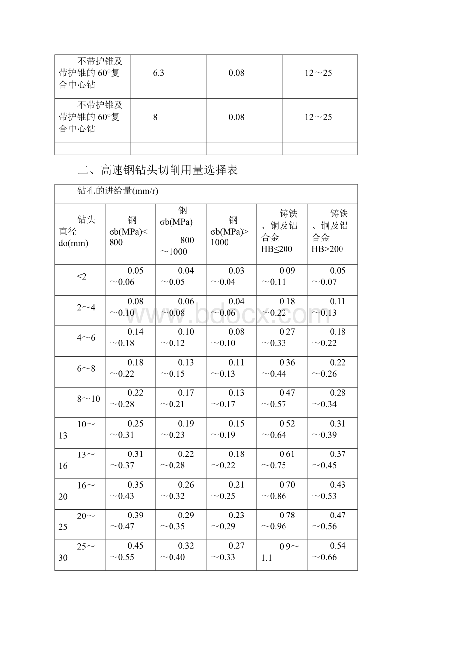 钻削切削用量选择参考表.docx_第3页