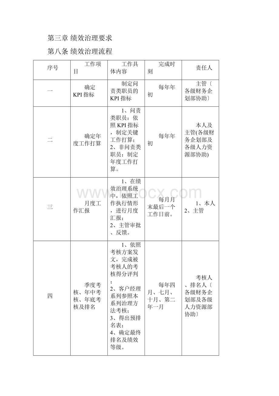 深圳平安银行绩效管理制度.docx_第3页