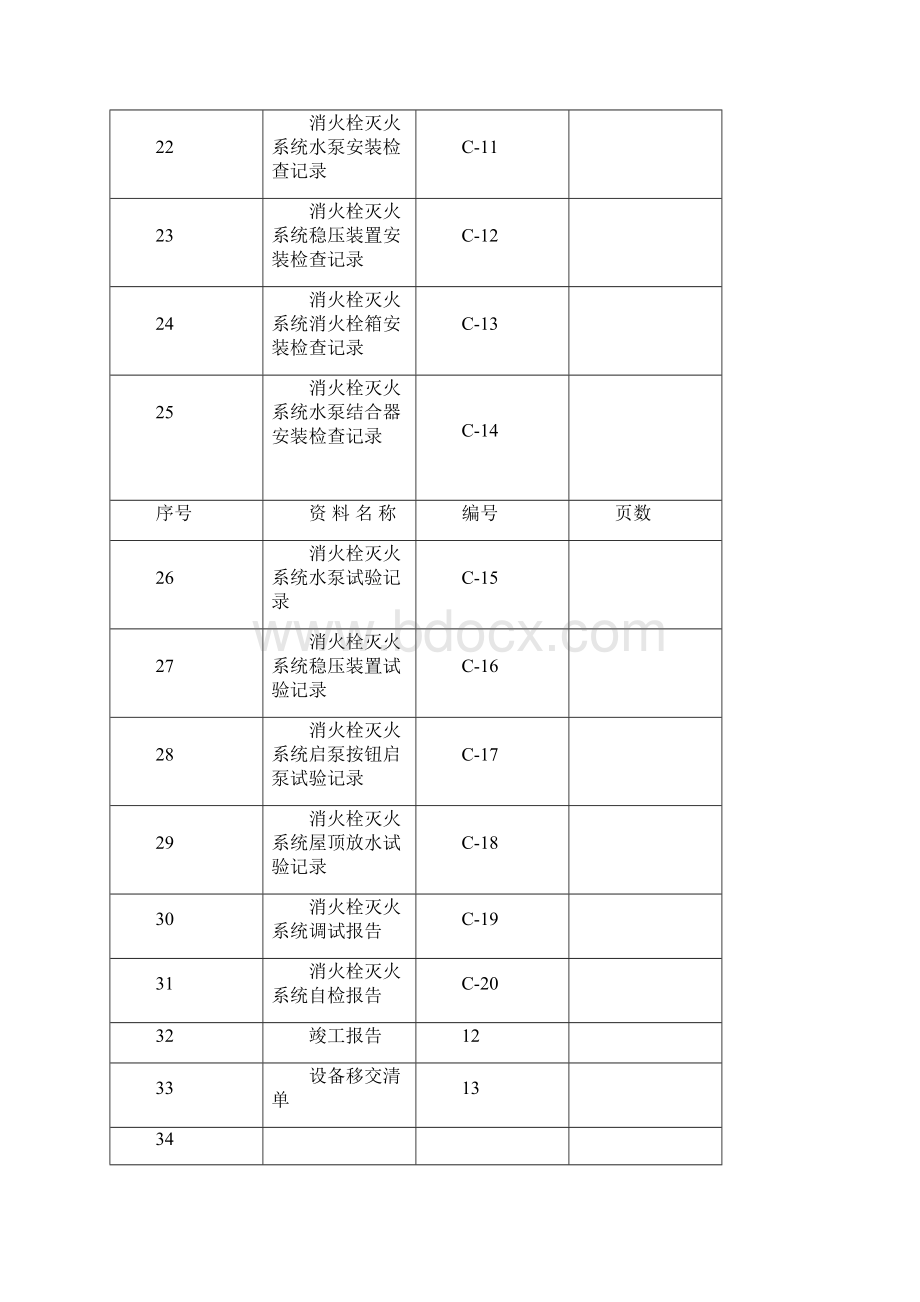 消火栓系统报验资料全.docx_第3页