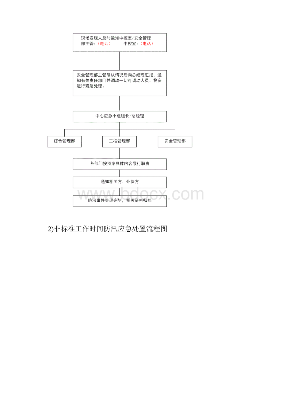 办公大楼防汛应急预案.docx_第3页