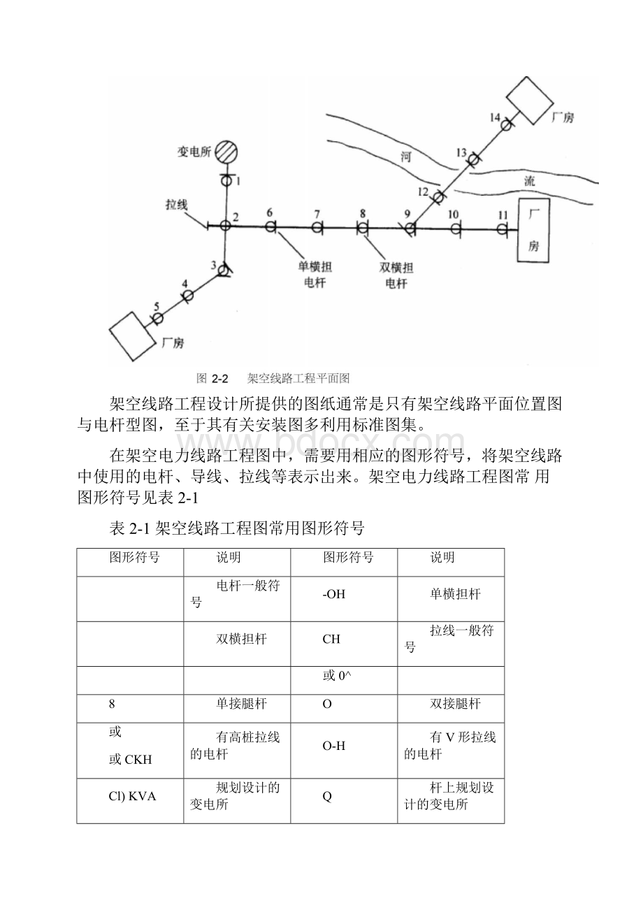 10kV以下架空线路工程施工工艺.docx_第3页