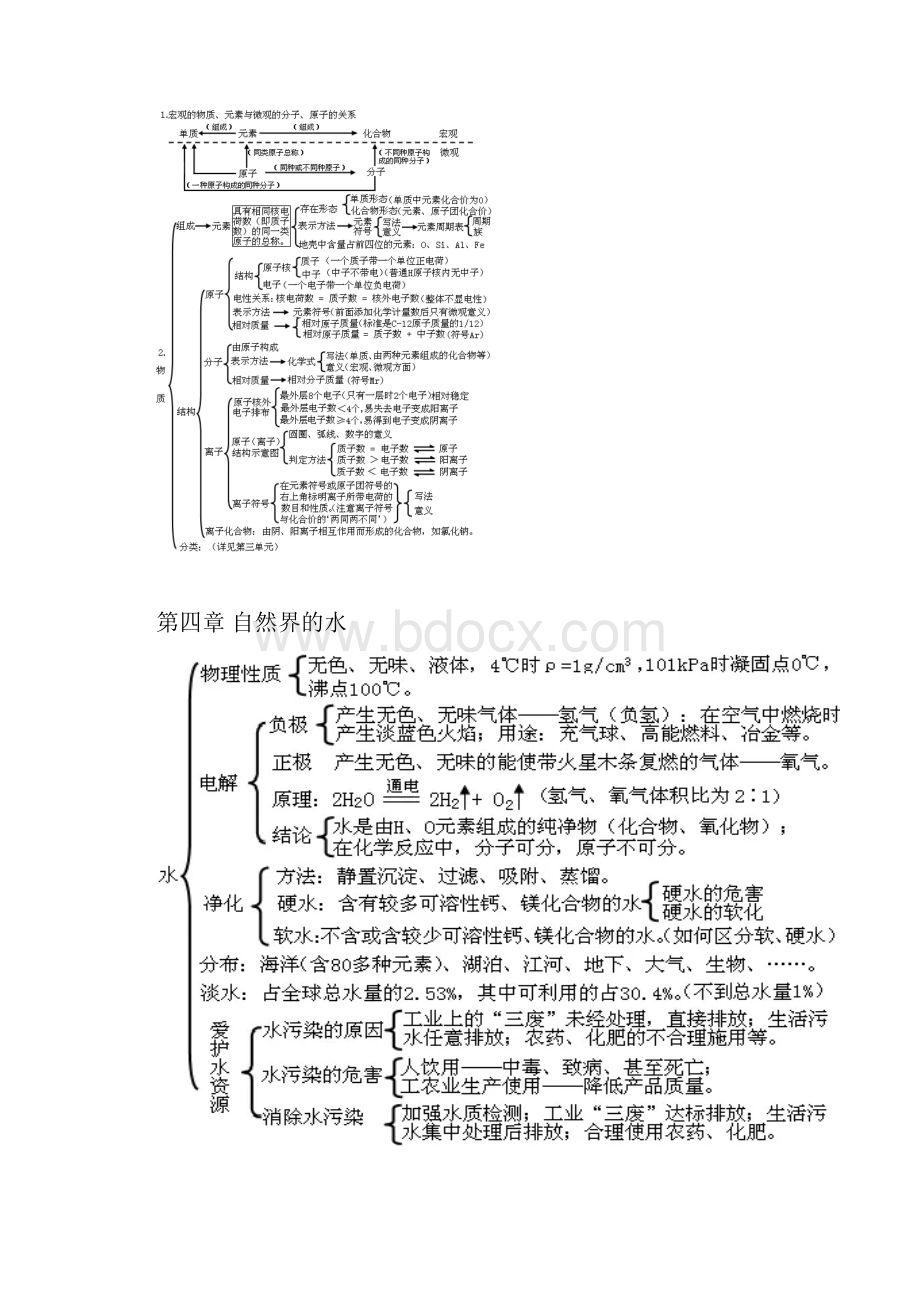 初三化学思维导图.docx_第3页