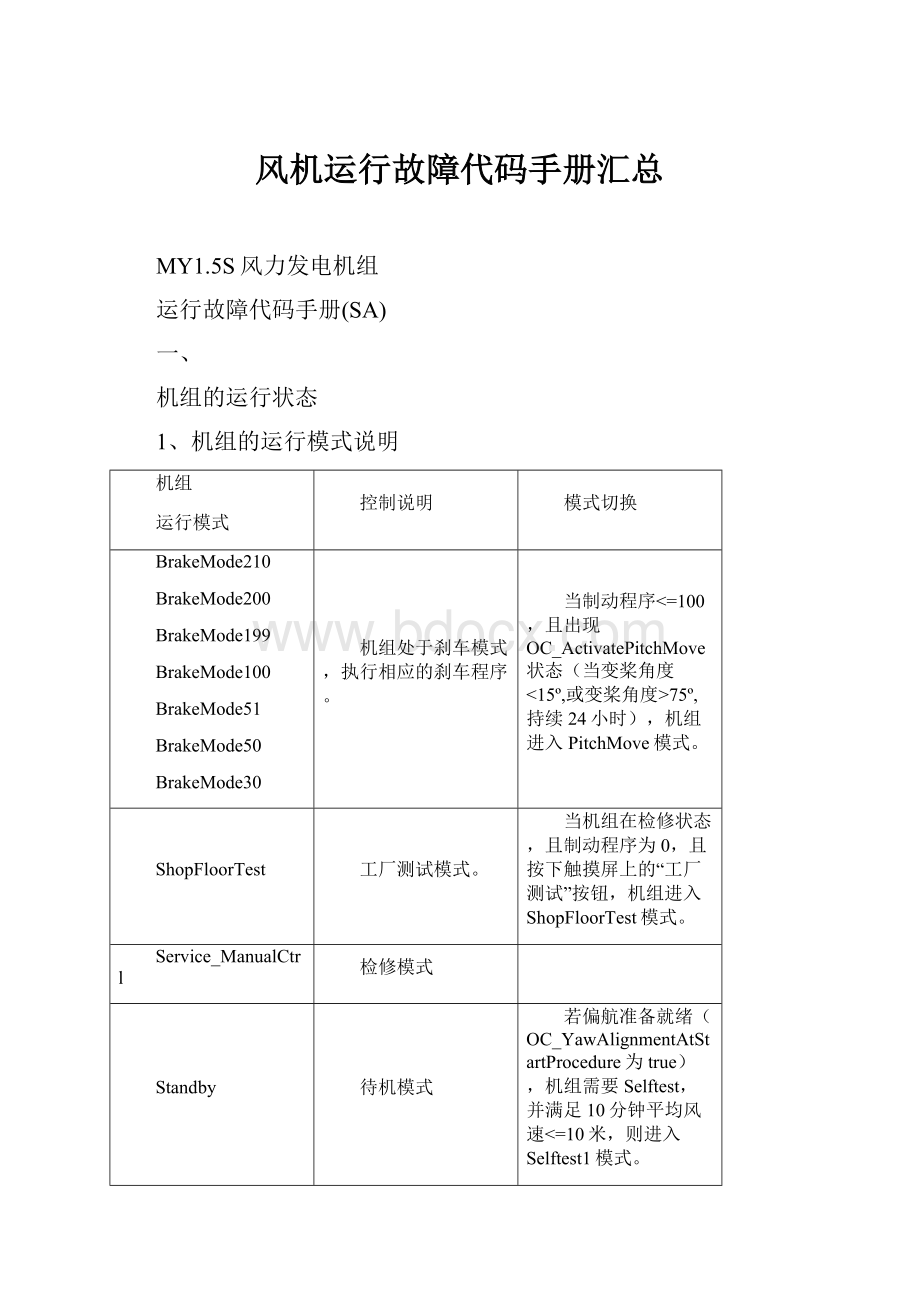 风机运行故障代码手册汇总.docx_第1页