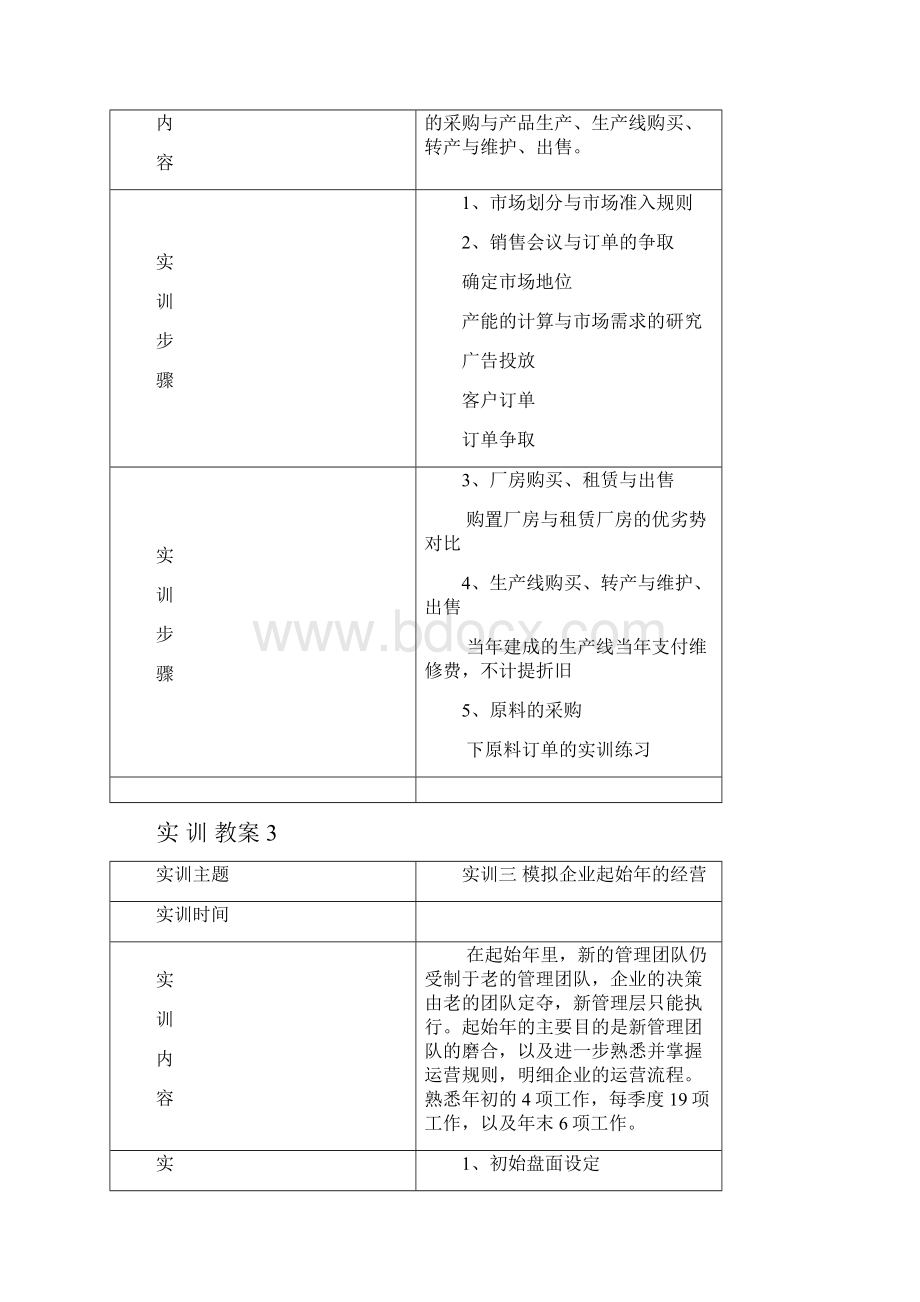 企业经营沙盘模拟实训教案.docx_第2页