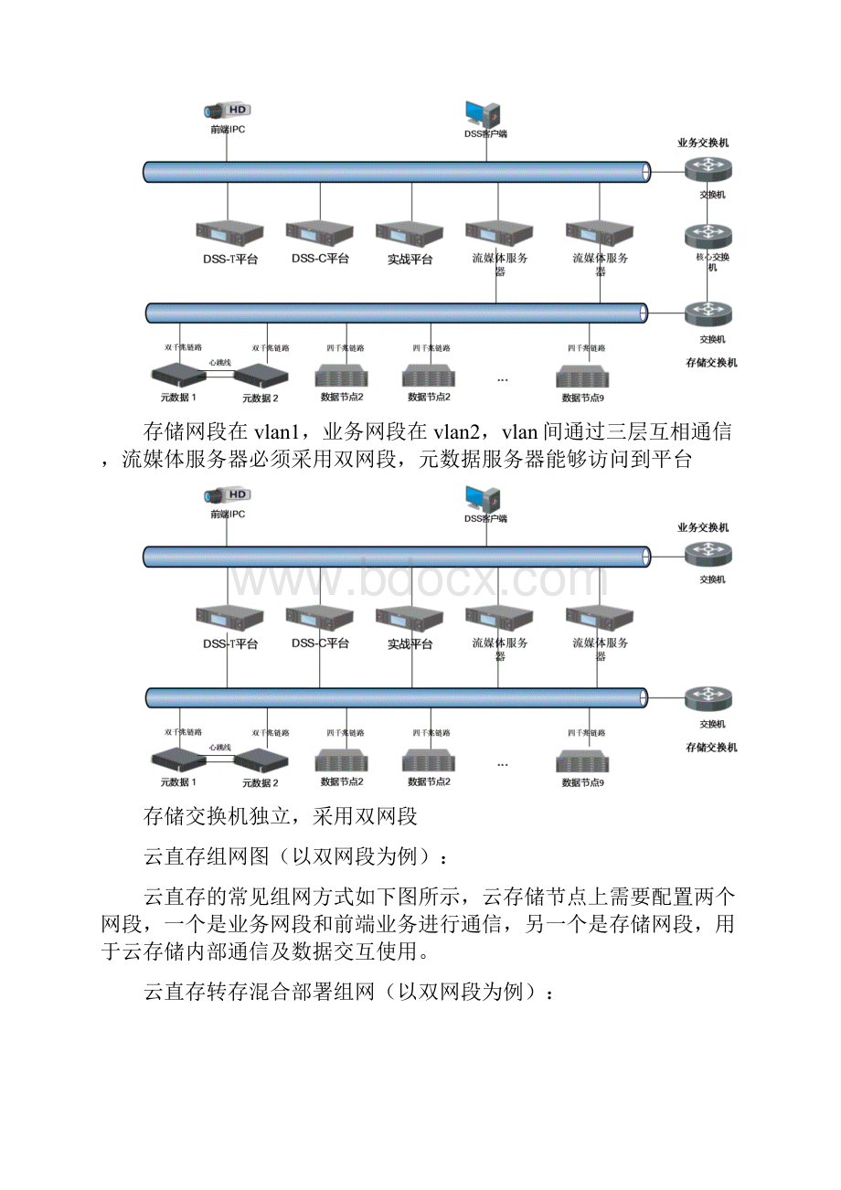 大华监控云存储部署方案.docx_第3页