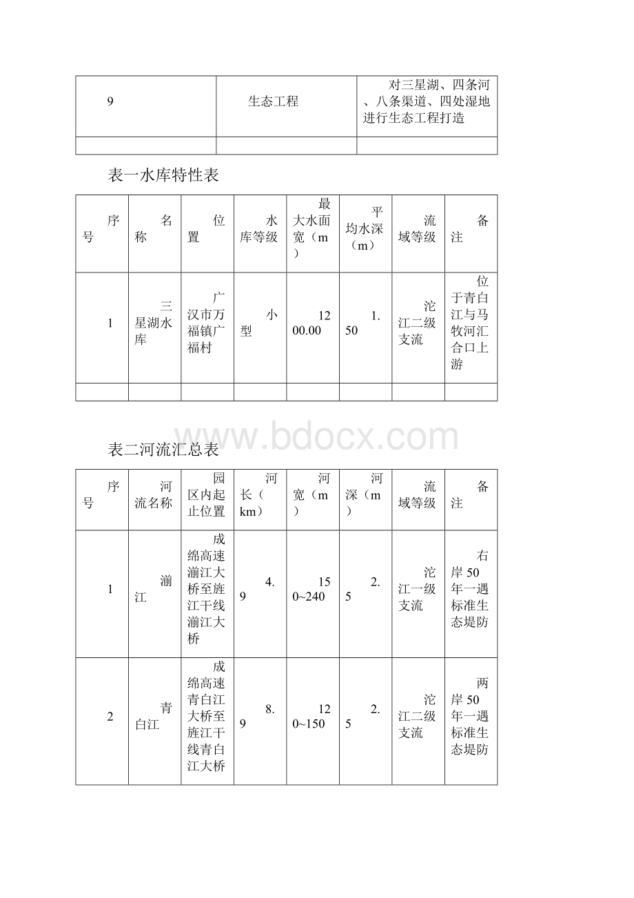 磋商项目服务和商务要求.docx_第2页