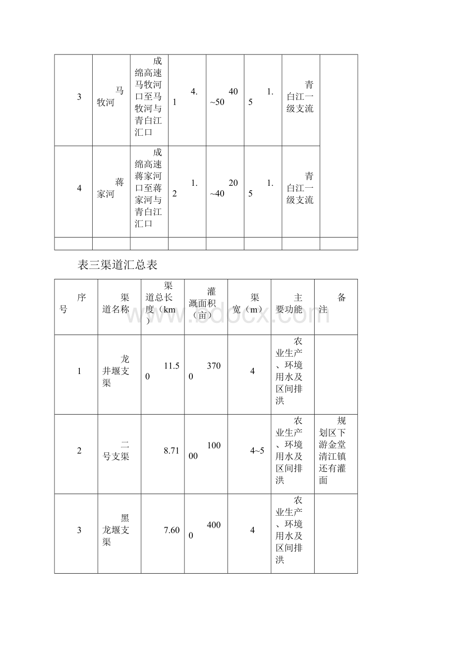 磋商项目服务和商务要求.docx_第3页