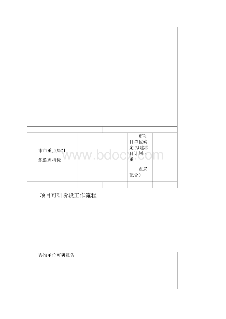 项目立项阶段工作流程.docx_第2页