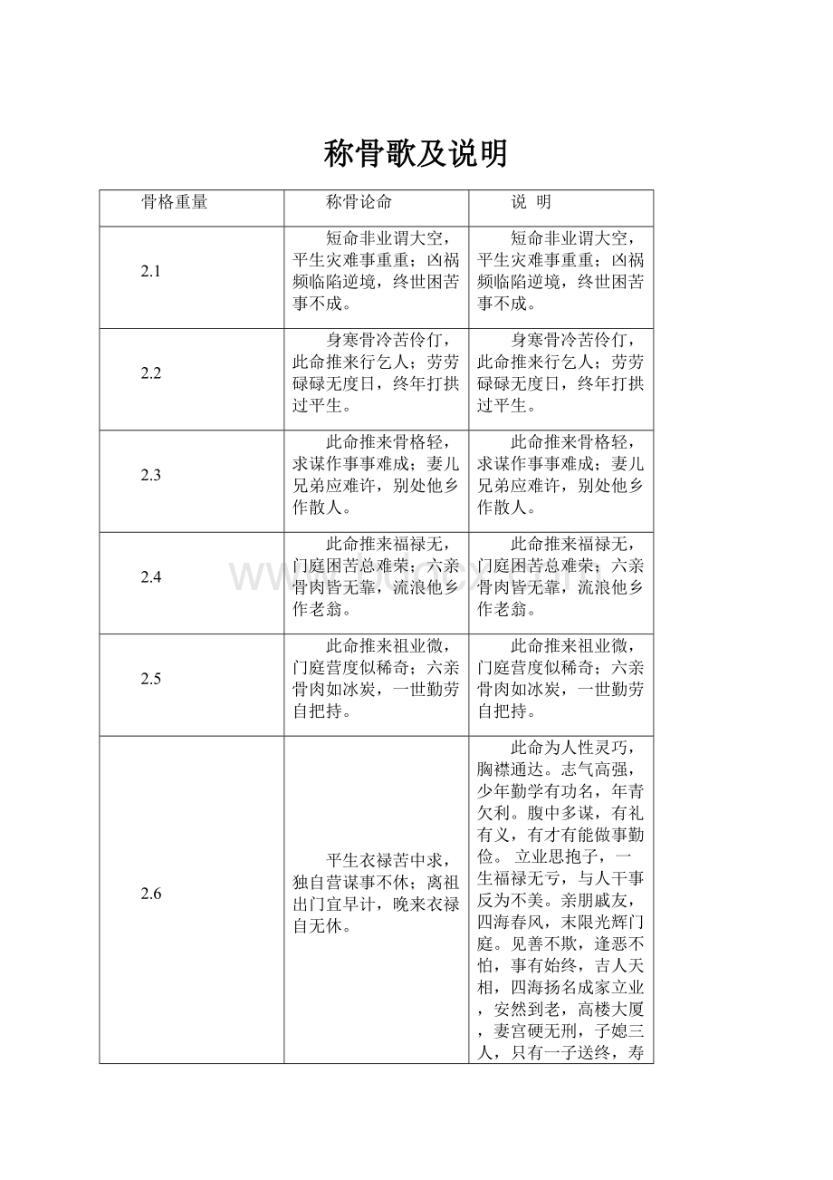 称骨歌及说明.docx