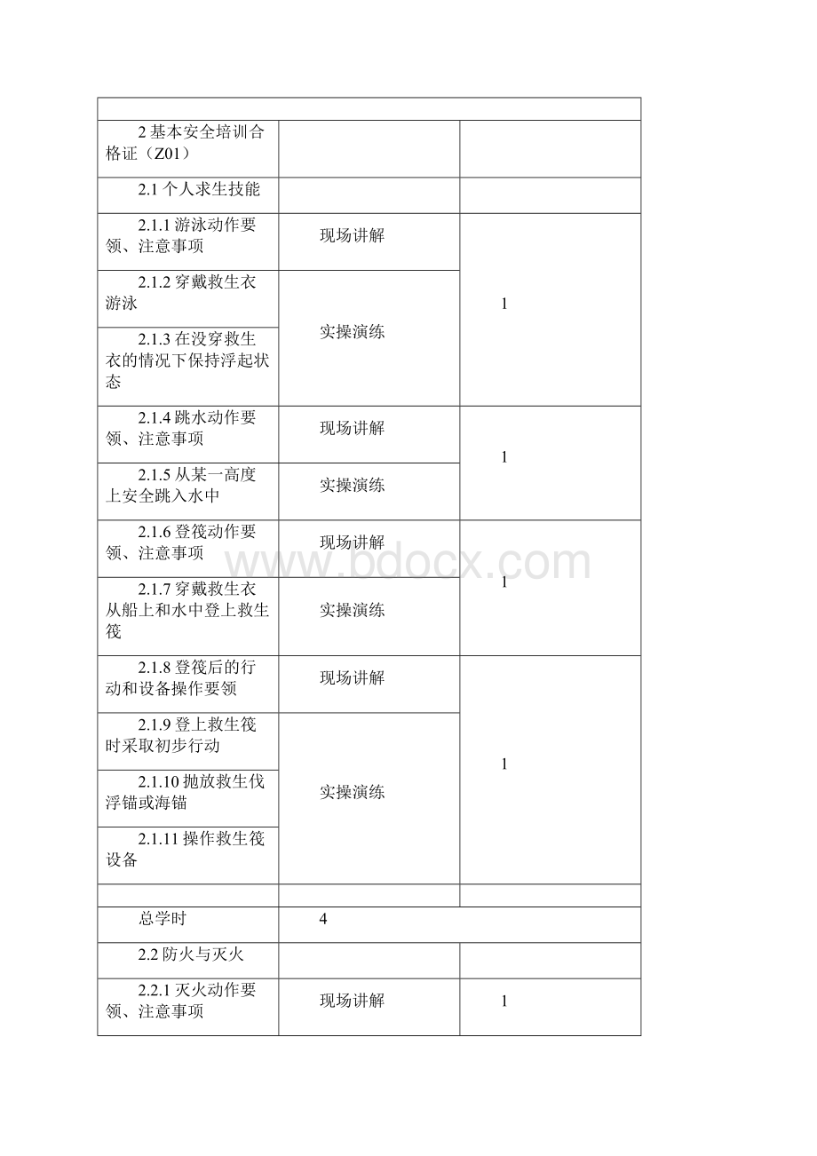 海船船员培训合格证知识更新培训大纲版汇编.docx_第2页