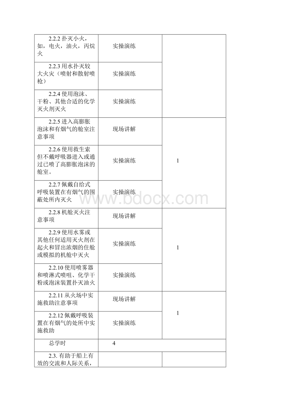 海船船员培训合格证知识更新培训大纲版汇编.docx_第3页