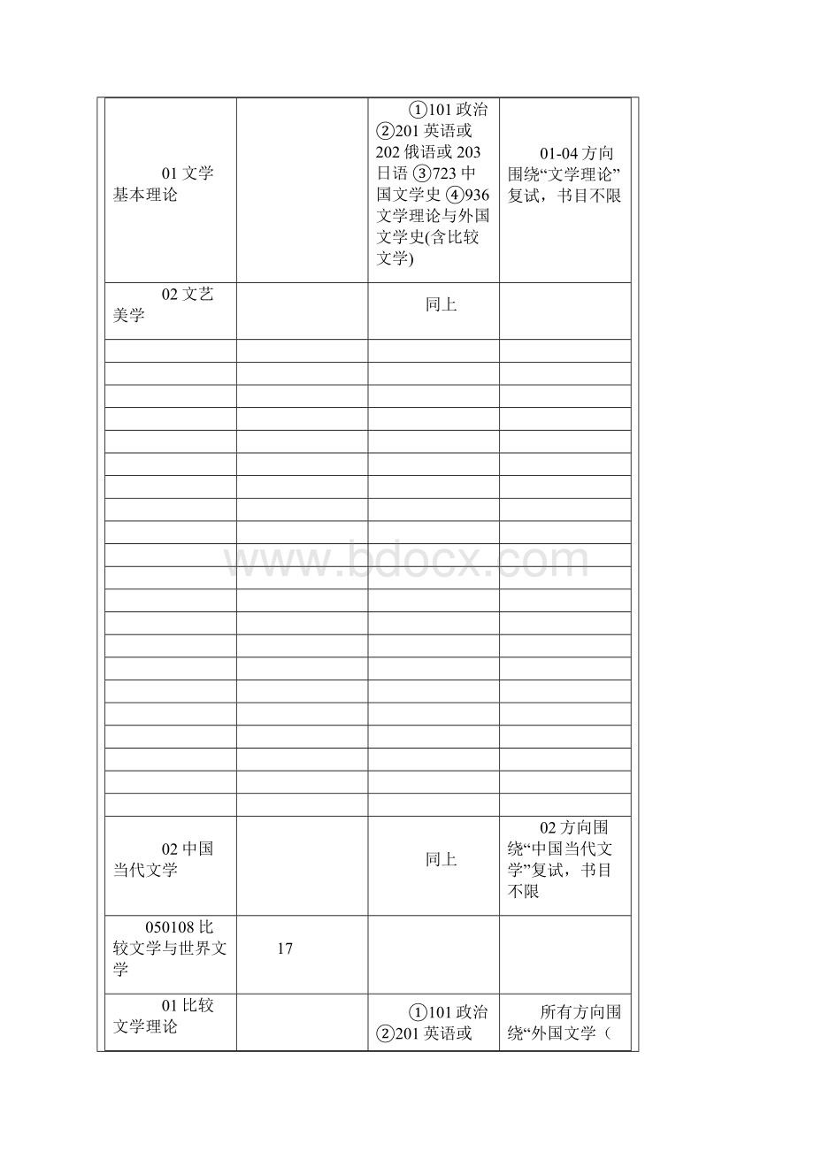 北京师范大学考研科目及真题.docx_第3页