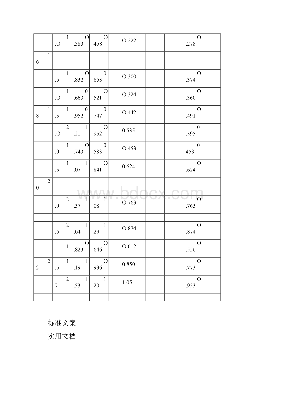 方钢尺寸规格全参数表.docx_第2页