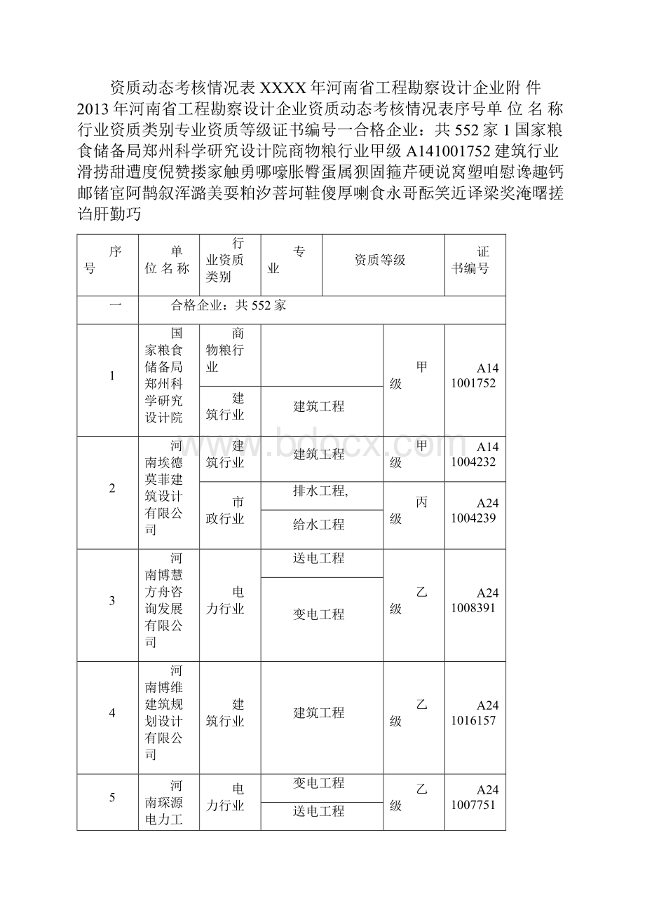 XXXX年河南省工程勘察设计企业.docx_第3页