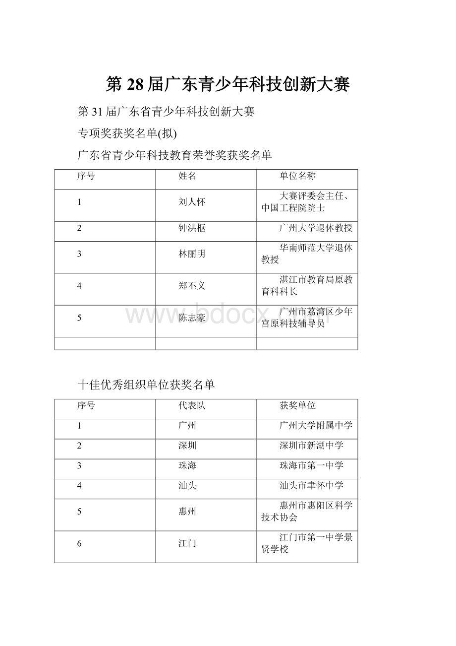 第28届广东青少年科技创新大赛.docx_第1页