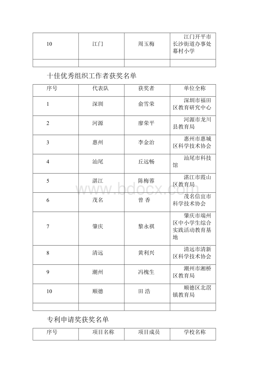 第28届广东青少年科技创新大赛.docx_第3页