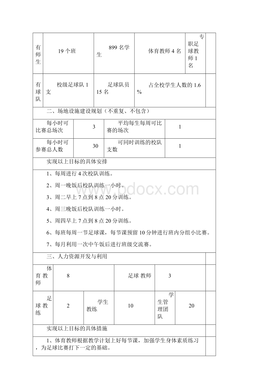 校园足球实施方案.docx_第2页