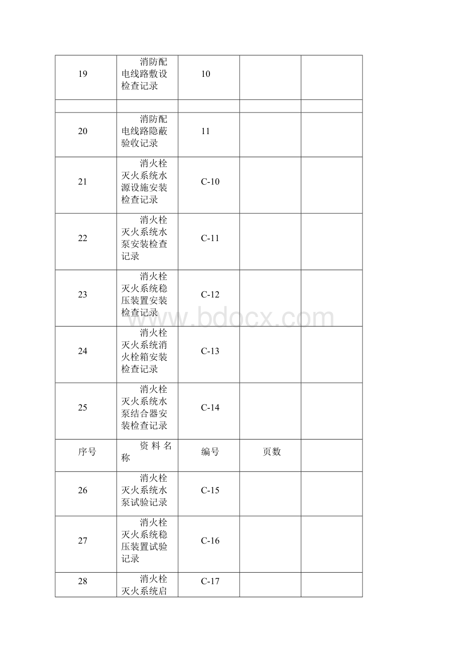 消火栓系统施工记录.docx_第3页