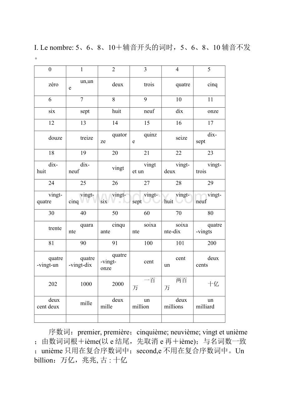 aanbnuw法语语法大全缘缘法语.docx_第3页