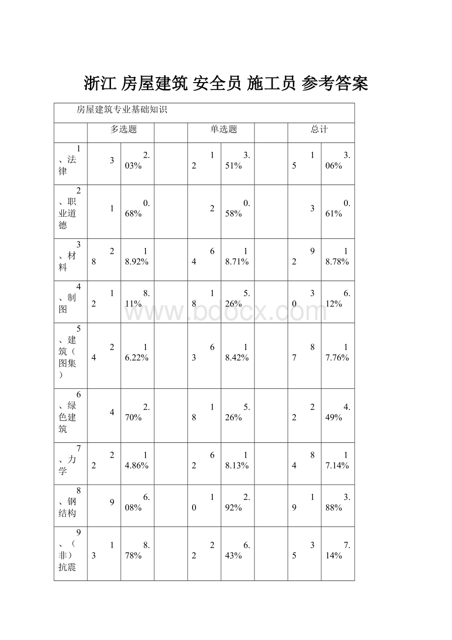 浙江 房屋建筑 安全员 施工员参考答案.docx_第1页