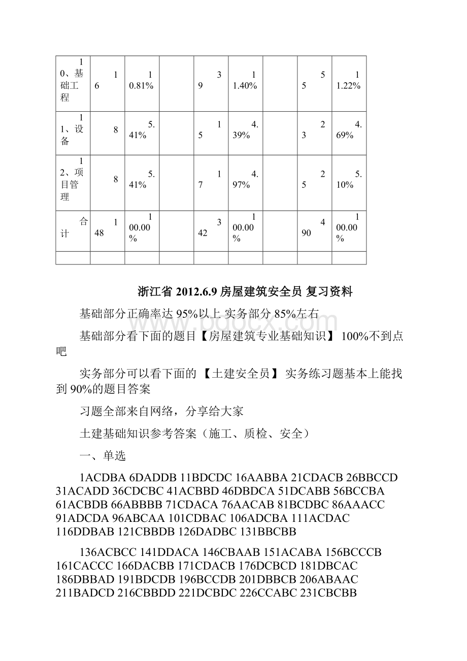 浙江 房屋建筑 安全员 施工员参考答案.docx_第2页