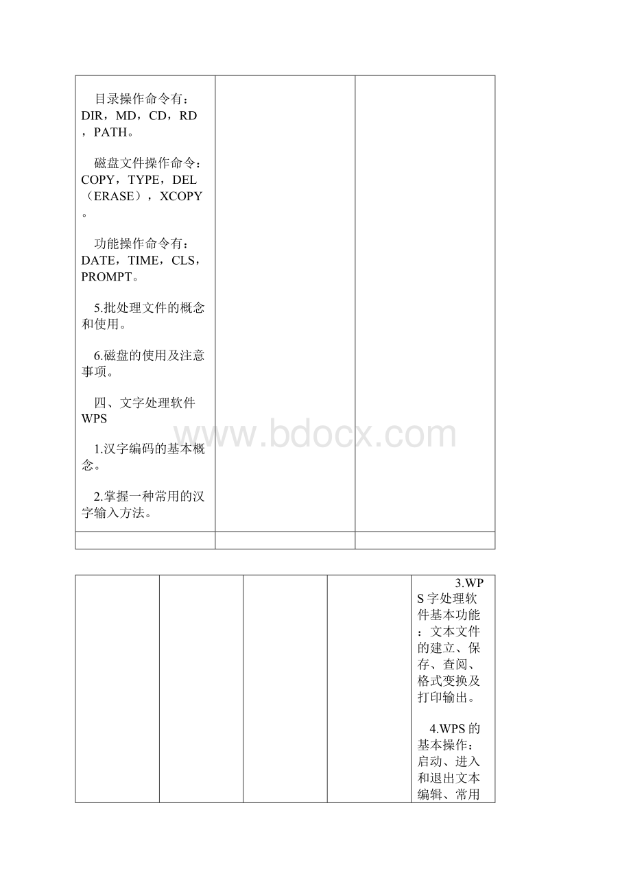 全国计算机等级考试一级B考试大纲.docx_第3页