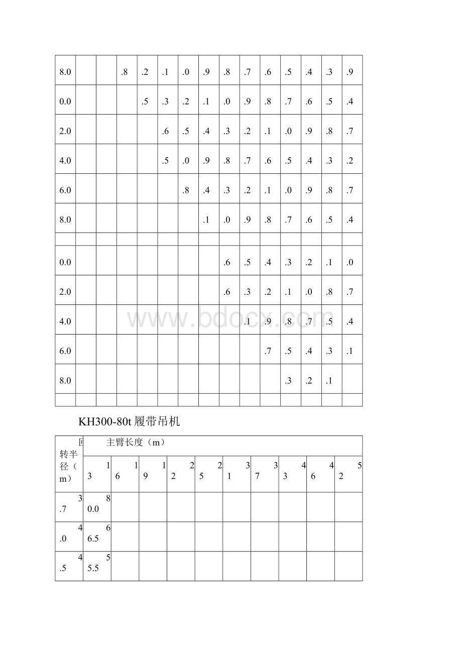 履带吊起重性能表.docx_第2页