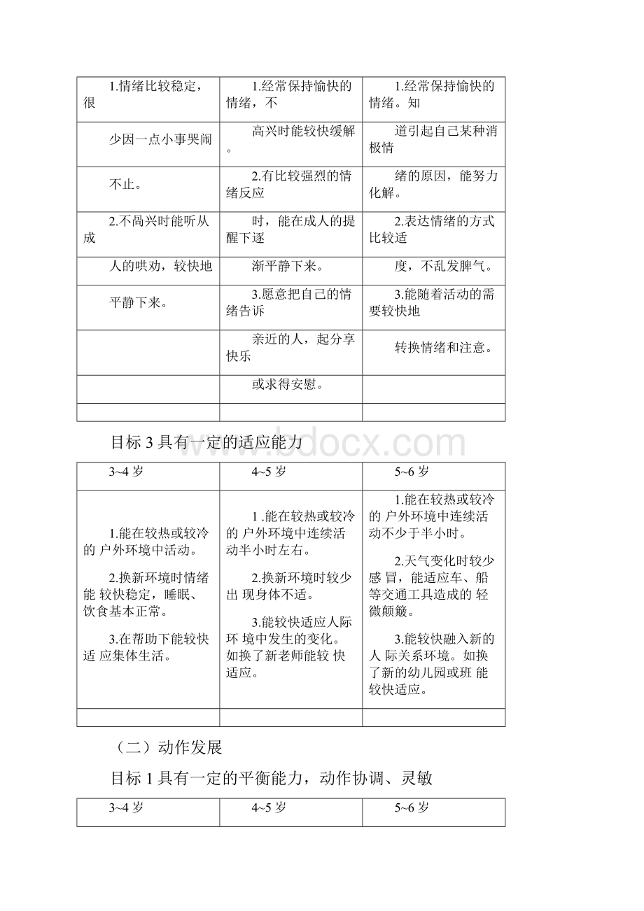 36岁儿童学习与发展指南目标.docx_第2页