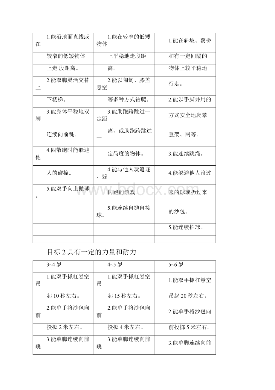 36岁儿童学习与发展指南目标.docx_第3页