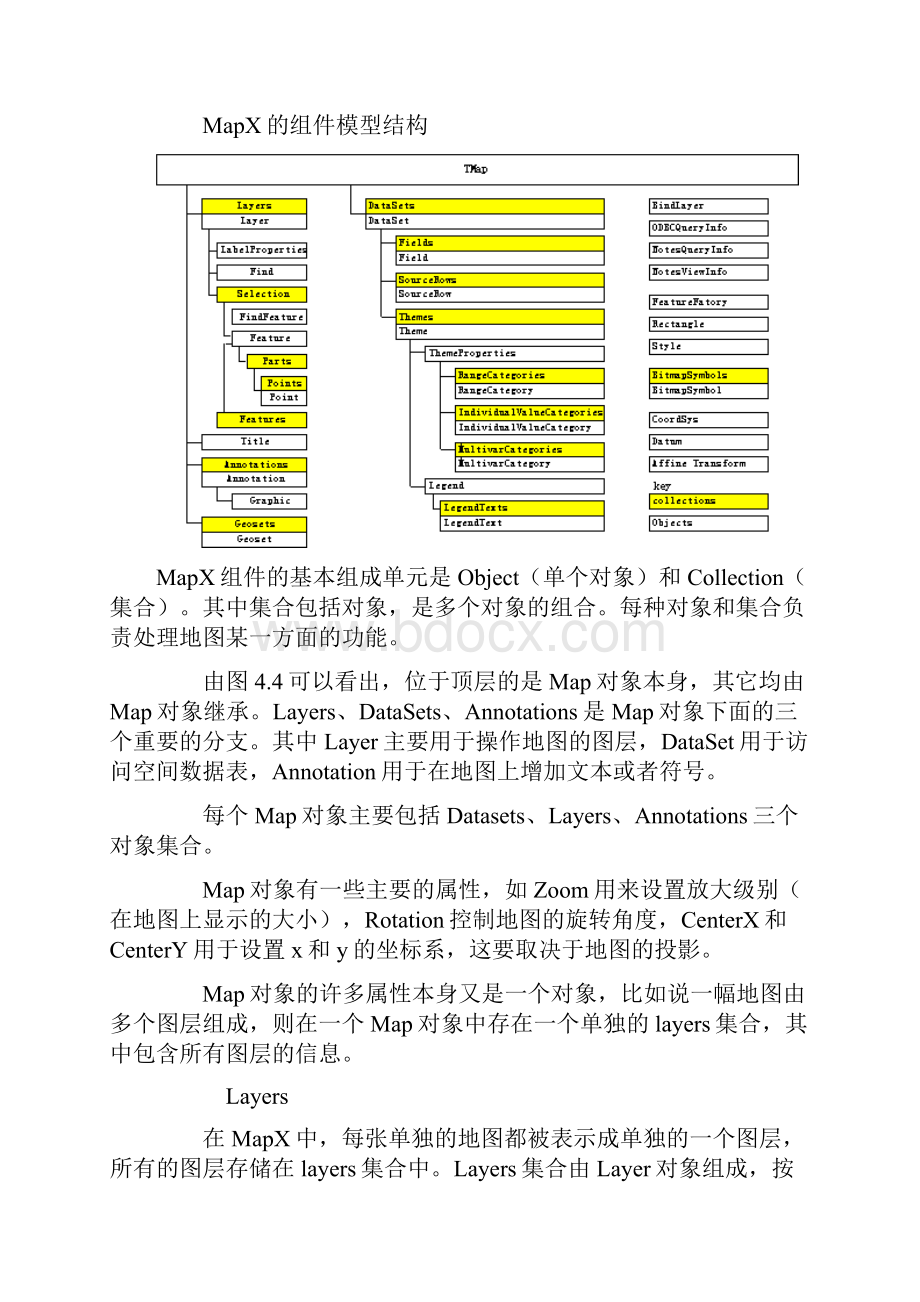 C#进行MapX二次开发之MapX基础知识.docx_第3页