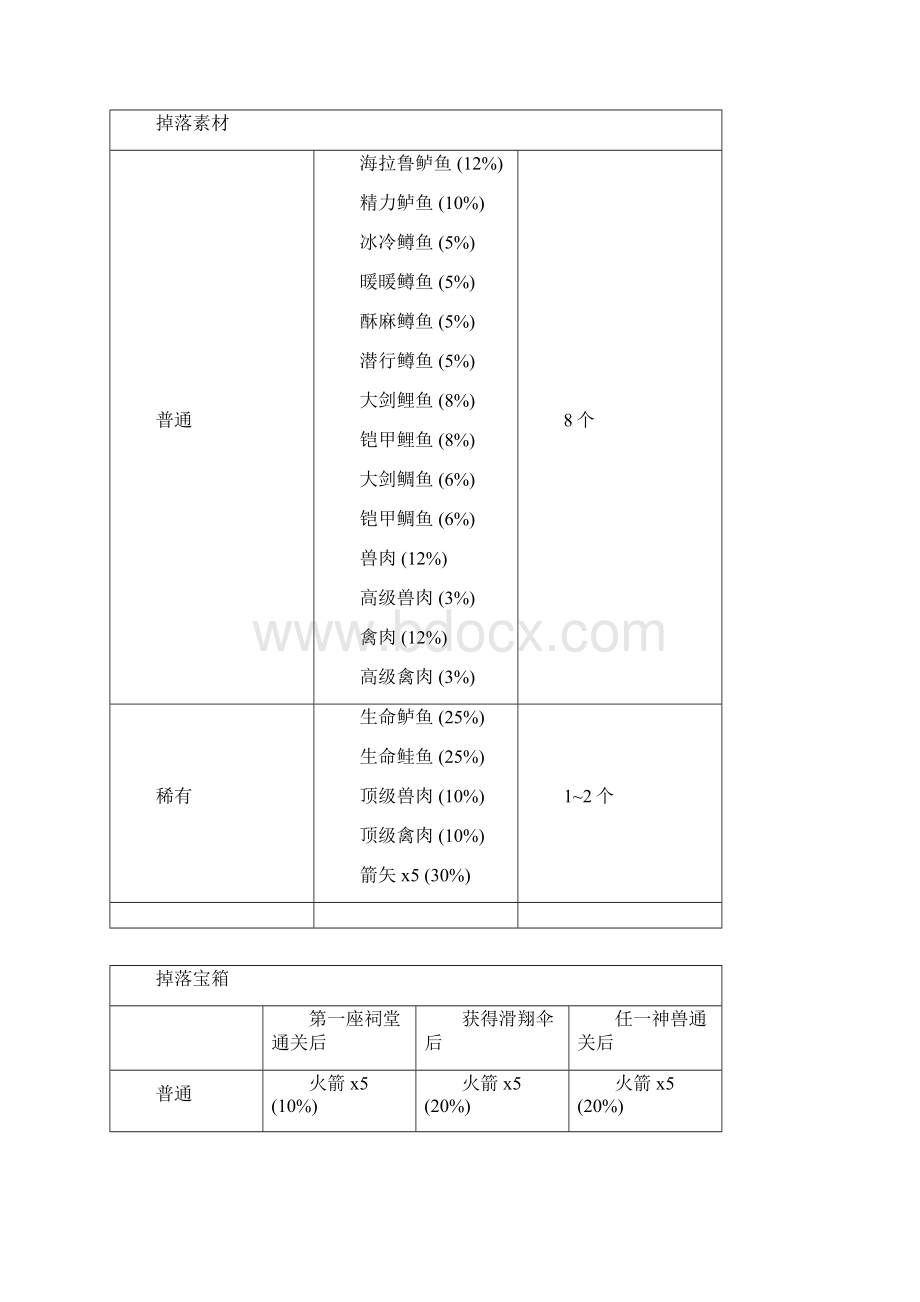 塞尔达传说荒野之息amiibo攻略.docx_第3页