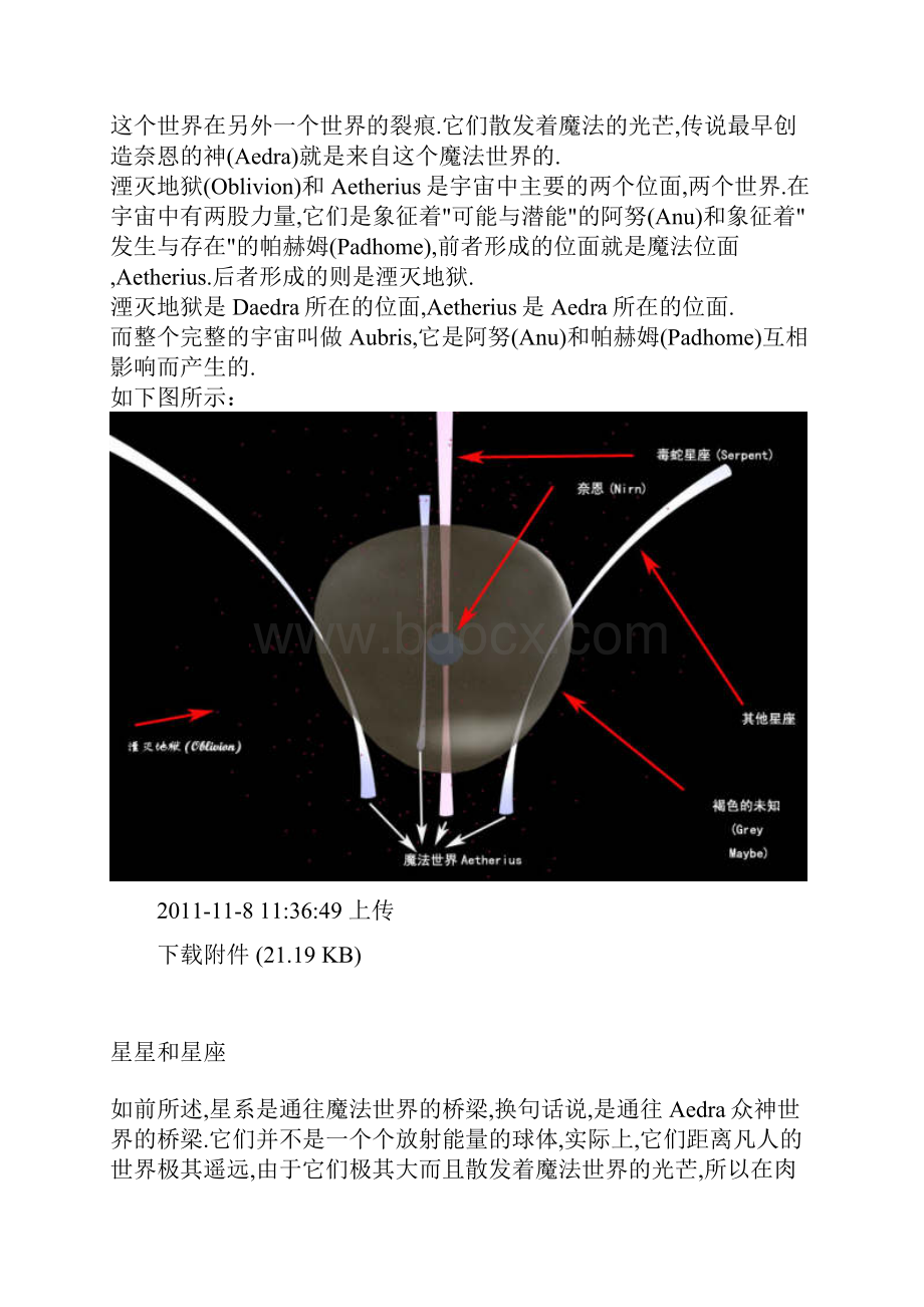 上古卷轴系列世界观.docx_第2页