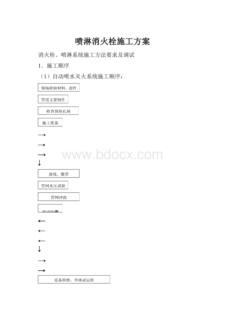 喷淋消火栓施工方案.docx_第1页