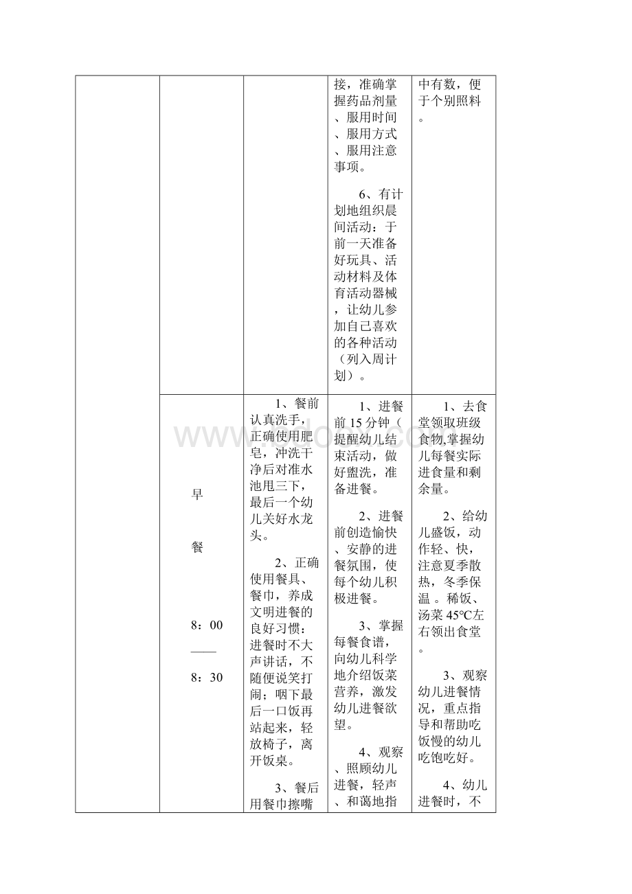 幼儿园小班一日活动常规要求.docx_第2页