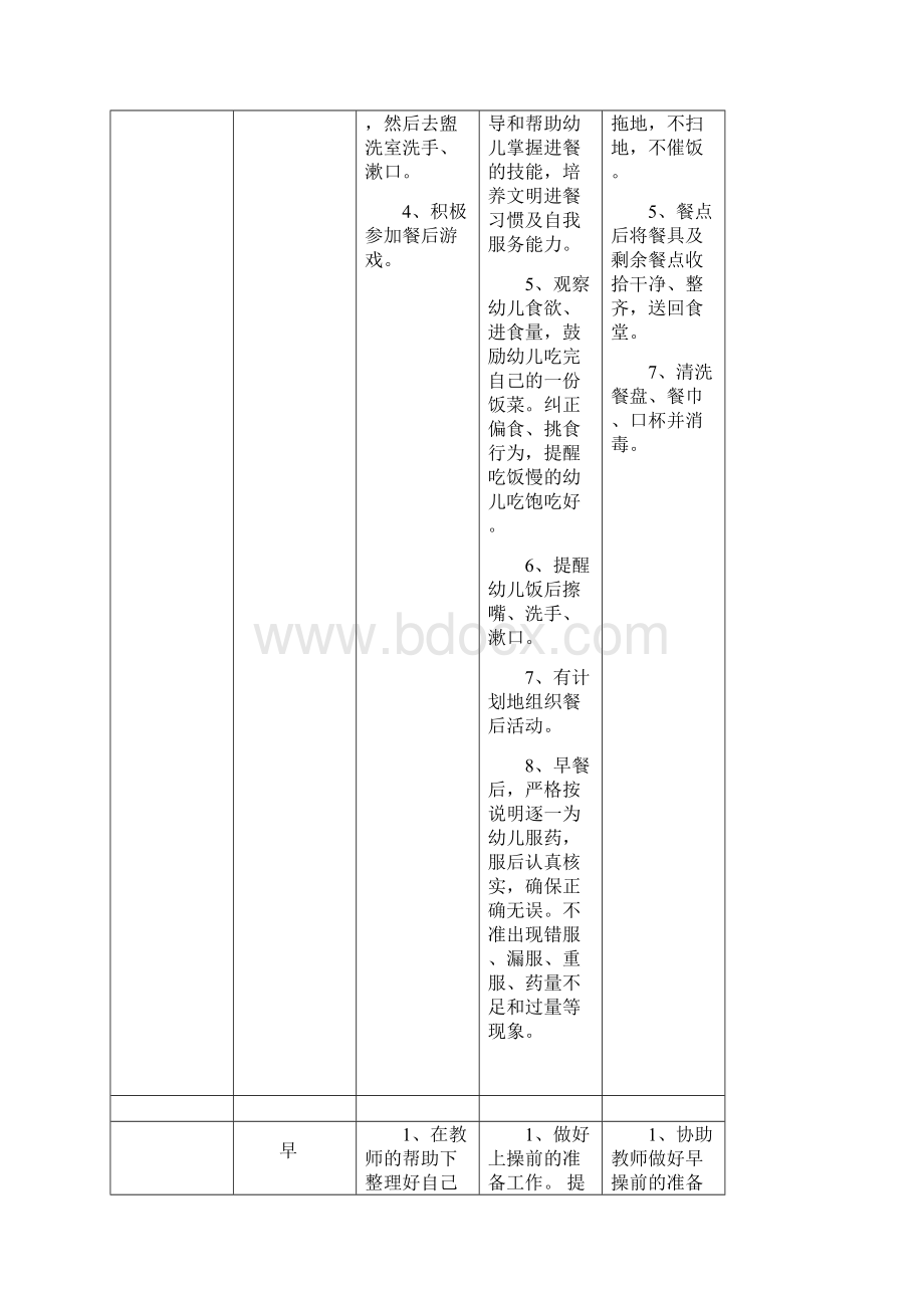 幼儿园小班一日活动常规要求.docx_第3页