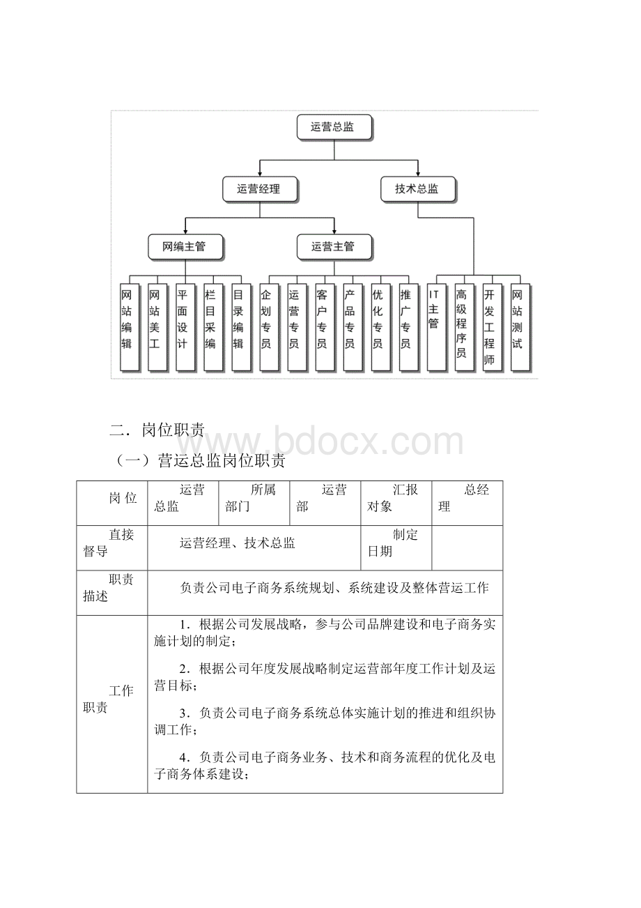 电子商务营运部管理工作手册.docx_第2页