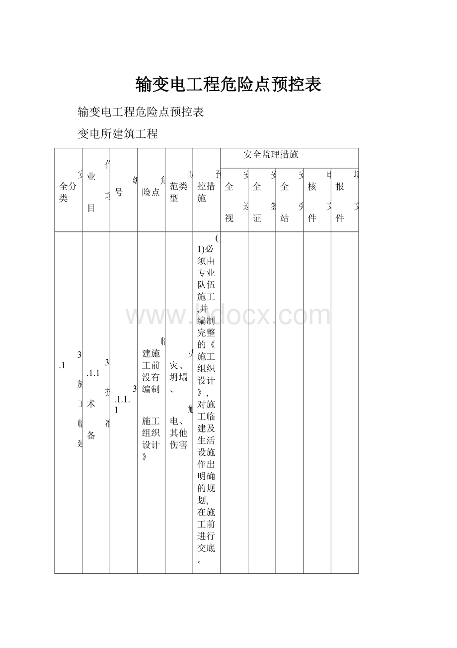 输变电工程危险点预控表.docx_第1页