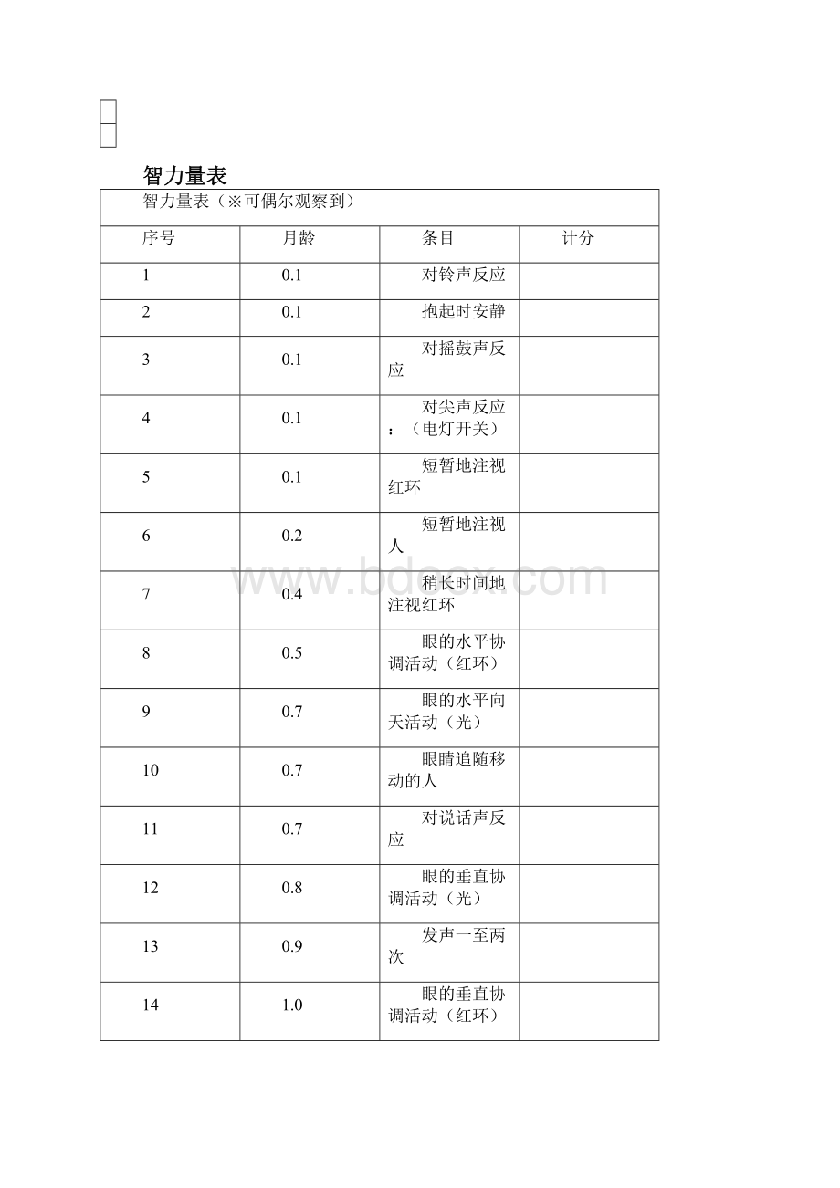 贝利婴幼儿发展量表BSID.docx_第2页