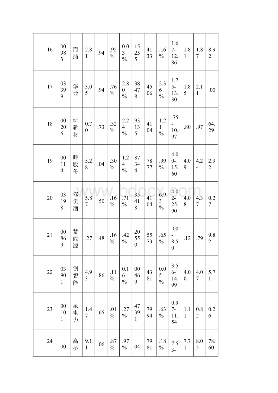 0520涨跌情况分析.docx_第3页