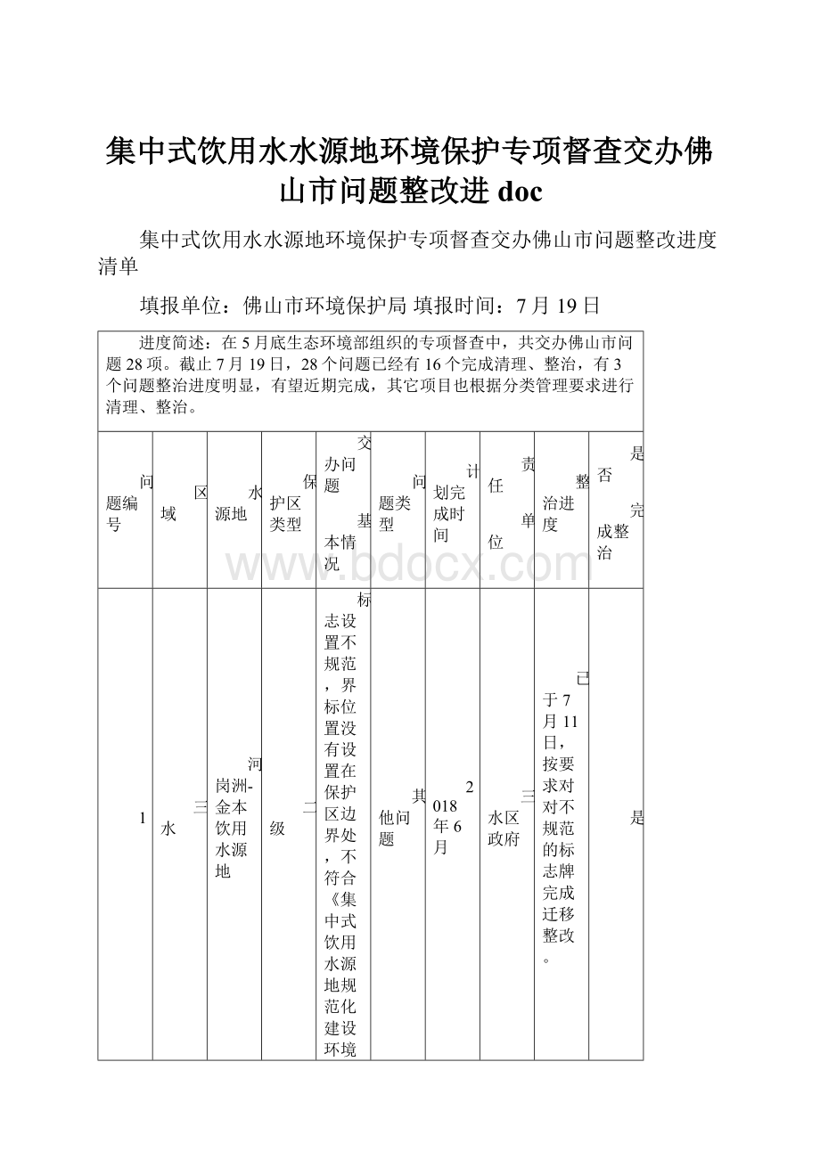 集中式饮用水水源地环境保护专项督查交办佛山市问题整改进doc.docx