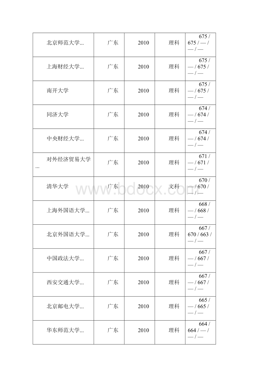 高校广东录取分数线.docx_第2页