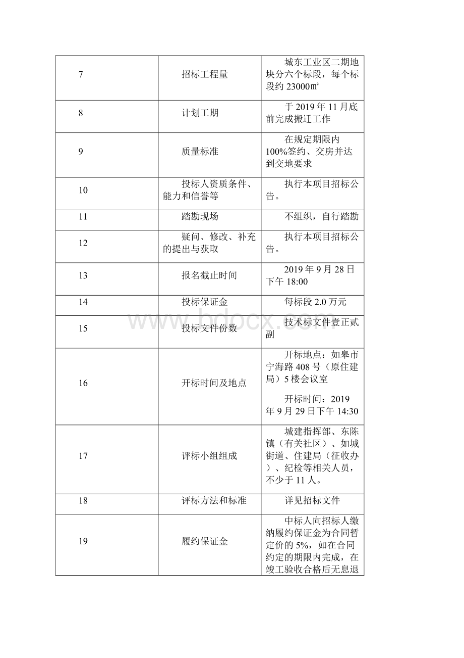 如皋市城东工业区二期地块.docx_第2页