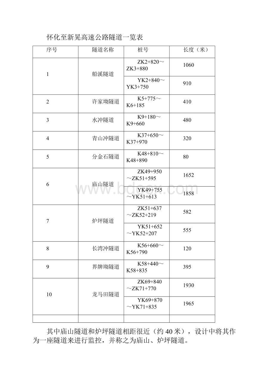 施工组织设计建议书.docx_第2页