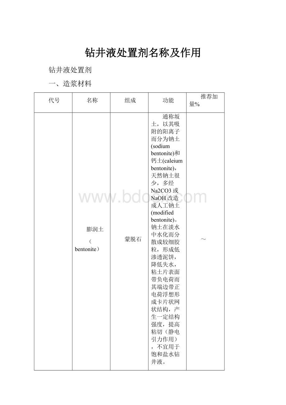 钻井液处置剂名称及作用.docx_第1页