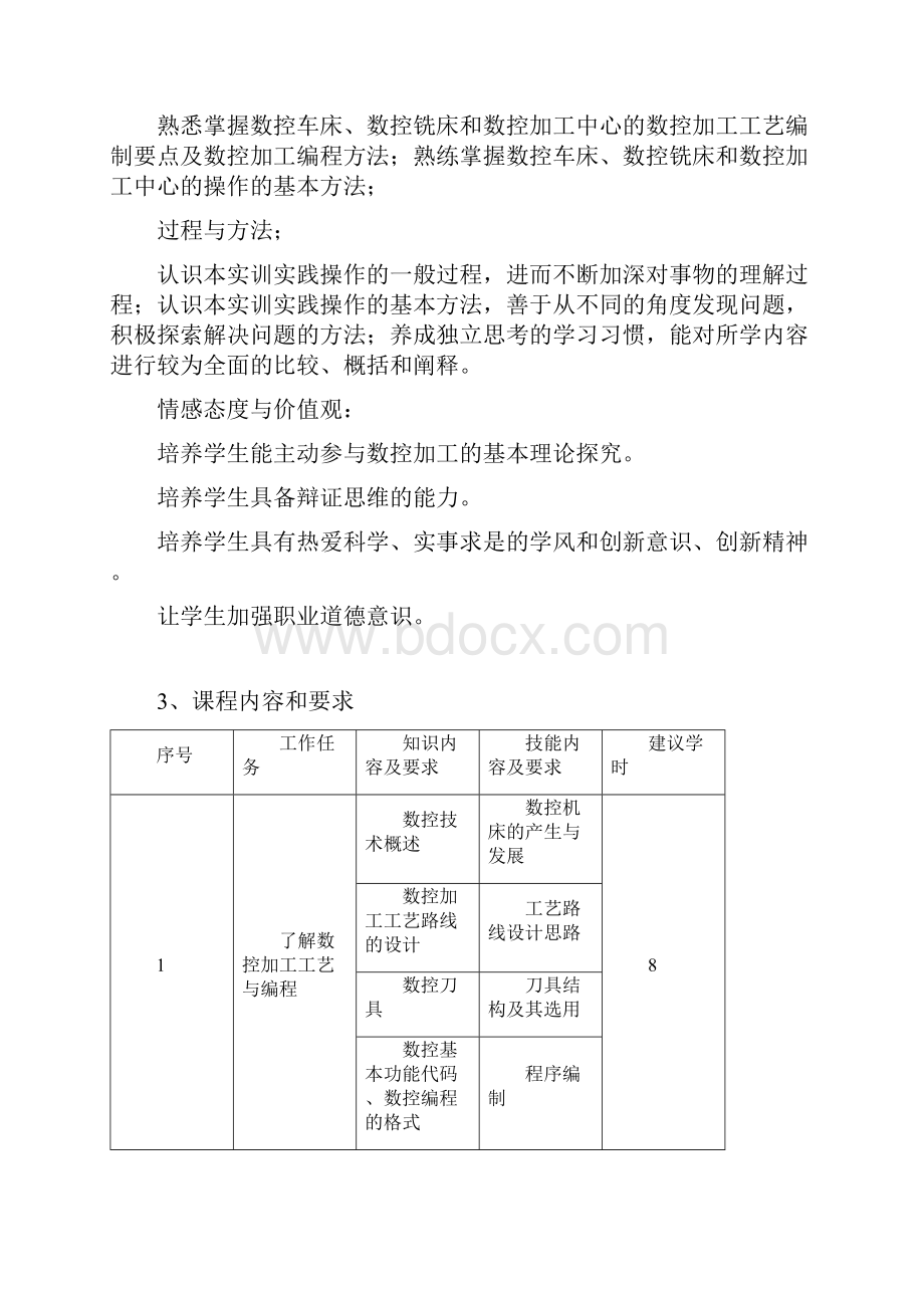 机电一体化技术专业课程标准.docx_第2页