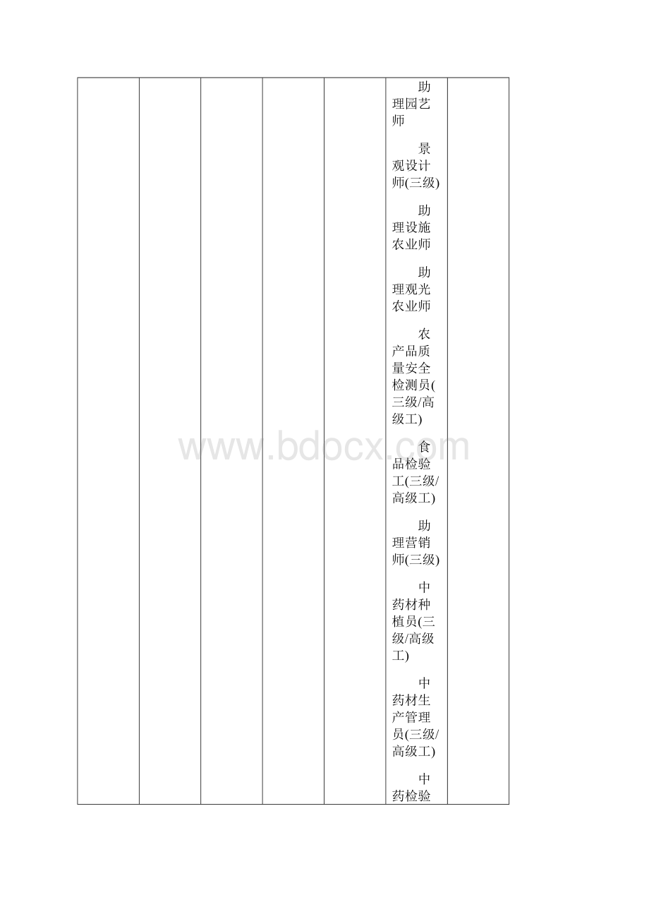 双师型教师岗位资格证书对应一览表.docx_第3页